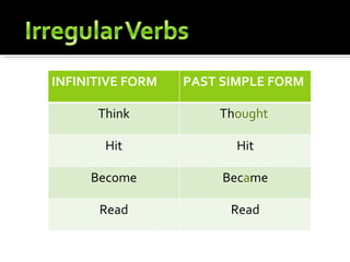 INFINITIVE FORM   PAST SIMPLE FORM

      Think           Thought

       Hit               Hit

     Become            Became

      Read              Read
 