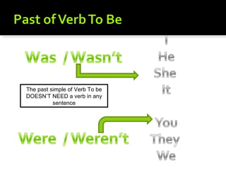 The past simple of Verb To be
DOESN’T NEED a verb in any
          sentence
 