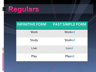 INFINITIVE FORM   PAST SIMPLE FORM

      Work             Worked

      Study            Studied

       Live             Lived

       Play            Played
 