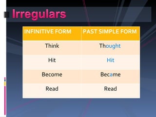 INFINITIVE FORM   PAST SIMPLE FORM

      Think           Thought

       Hit               Hit

     Become            Became

      Read              Read
 
