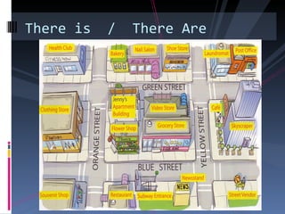 There is   /   There Are
 