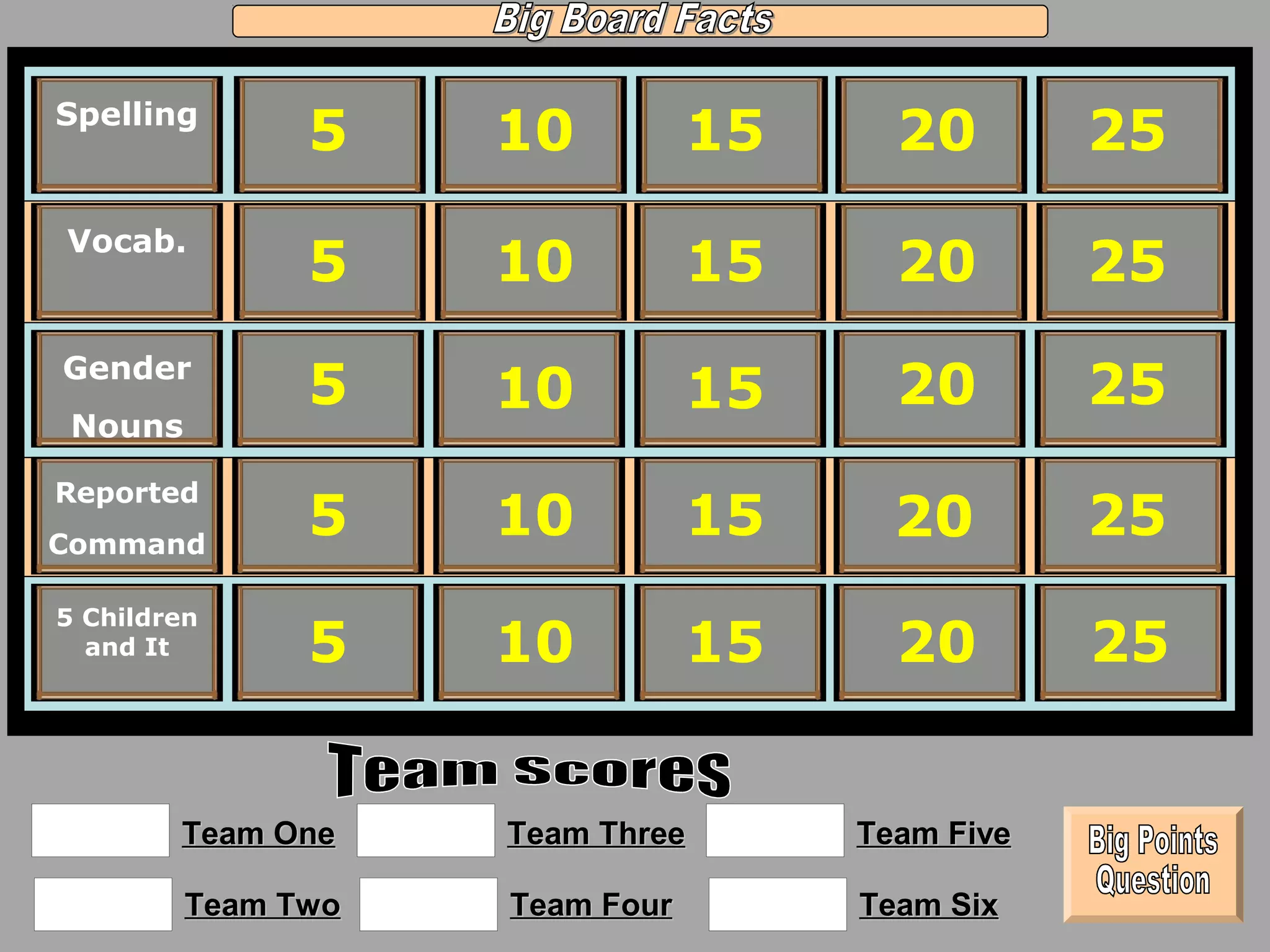 Spelling
               5    10          15     20        25
Vocab.
               5    10          15     20        25
Gender
               5    10          15     20        25
 Nouns

Reported
Command
               5    10          15     20        25
5 Children
  and It       5    10          15     20        25


        Team One    Team Three       Team Five

         Team Two   Team Four        Team Six
 