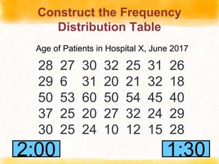 Construct the Frequency
Distribution Table
28 27 30 32 25 31 26
29 6 31 20 21 32 18
50 53 60 50 54 45 40
37 25 20 27 32 24 29
30 25 24 10 12 15 28
Age of Patients in Hospital X, June 2017
2:00
1:59
1:58
1:57
1:56
1:55
1:54
1:53
1:52
1:51
1:50
1:49
1:48
1:47
1:46
1:45
1:44
1:43
1:42
1:41
1:40
1:39
1:38
1:37
1:36
1:35
1:34
1:33
1:32
1:31
1:30
1:29
1:28
1:27
1:26
1:25
1:24
1:23
1:22
1:21
1:20
1:19
1:18
1:17
1:16
1:15
1:14
1:13
1:12
1:11
1:10
1:09
1:08
1:07
1:06
1:05
1:04
1:03
1:02
1:01
1:00
0:59
0:58
0:57
0:56
0:55
0:54
0:53
0:52
0:51
0:50
0:49
0:48
0:47
0:46
0:45
0:44
0:43
0:42
0:41
0:40
0:39
0:38
0:37
0:36
0:35
0:34
0:33
0:32
0:31
0:30
0:29
0:28
0:27
0:26
0:25
0:24
0:23
0:22
0:21
0:20
0:19
0:18
0:17
0:16
0:15
0:14
0:13
0:12
0:11
0:10
0:09
0:08
0:07
0:06
0:05
0:04
0:03
0:02
0:01
End
2:00 1:30
1:29
1:28
1:27
1:26
1:25
1:24
1:23
1:22
1:21
1:20
1:19
1:18
1:17
1:16
1:15
1:14
1:13
1:12
1:11
1:10
1:09
1:08
1:07
1:06
1:05
1:04
1:03
1:02
1:01
1:00
0:59
0:58
0:57
0:56
0:55
0:54
0:53
0:52
0:51
0:50
0:49
0:48
0:47
0:46
0:45
0:44
0:43
0:42
0:41
0:40
0:39
0:38
0:37
0:36
0:35
0:34
0:33
0:32
0:31
0:30
0:29
0:28
0:27
0:26
0:25
0:24
0:23
0:22
0:21
0:20
0:19
0:18
0:17
0:16
0:15
0:14
0:13
0:12
0:11
0:10
0:09
0:08
0:07
0:06
0:05
0:04
0:03
0:02
0:01
End
1:30
 