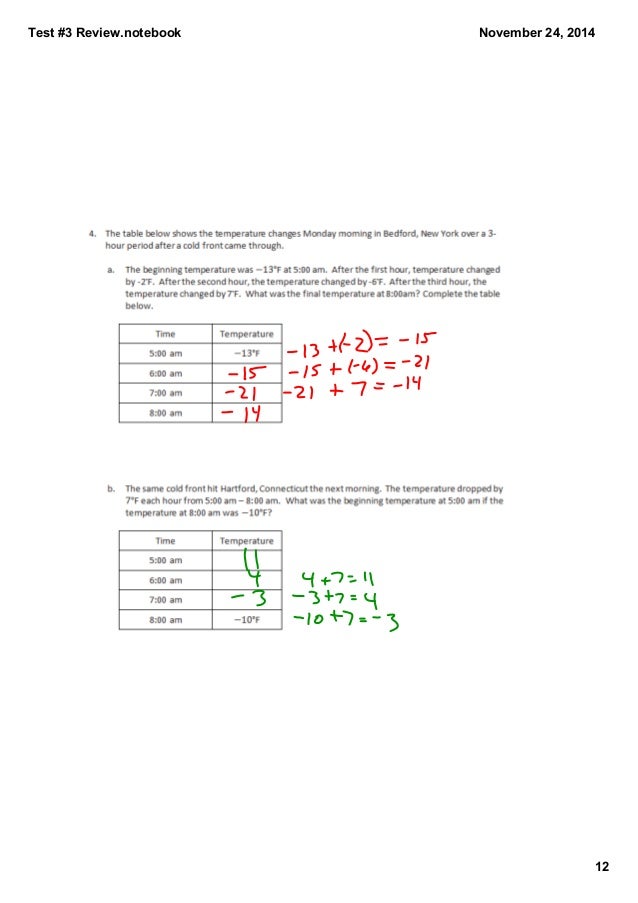 Unit 3 test world history image