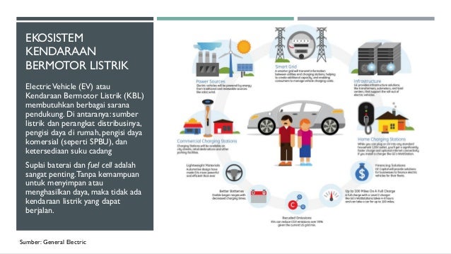 Tinjauan Industri Kendaraan Bermotor Listrik Tinjauan Industri Kendaraan Bermotor Listrik