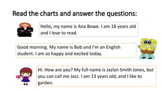 Read the charts and answer the questions:
Hello, my name is Ana Bowe. I am 18 years old
and I love to read.
Good morning. My name is Bob and I’m an English
student. I am so happy and excited today.
Hi. How are you? My full name is Jazlyn Smith Jones, but
you can call me Jazz. I am 13 years old, and I like to
garden.
 