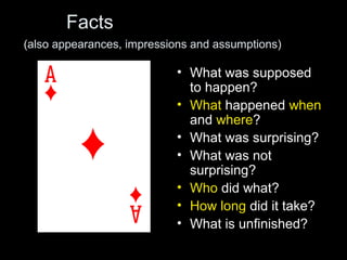 Active Reviewing Cycle: facts - feelings - findings - futures - freedom ...