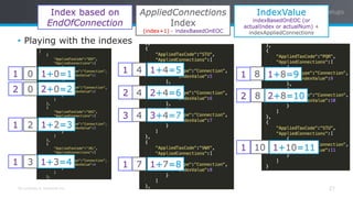 Reviewing a Complex DataWeave Transformation Use-case | PPTX