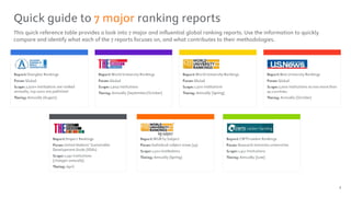 Reviewing and summarization of university ranking system to.pptx