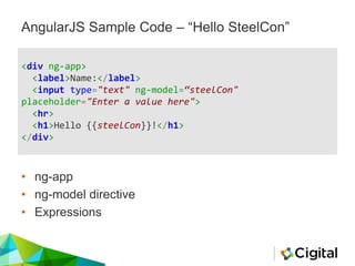 AngularJS Sample Code – “Hello SteelCon”
<div ng-app>
<label>Name:</label>
<input type="text" ng-model=“steelCon"
placeholder="Enter a value here">
<hr>
<h1>Hello {{steelCon}}!</h1>
</div>
• ng-app
• ng-model directive
• Expressions
 