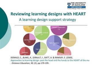 Reviewing learning designs with HEART A learning design support strategy   DONALD, C., BLAKE, A., GIRAULT, I., DATT, A. & RAMSAY, E. (2009).  Approaches to learning design: past the head and the hands to the HEART of the matter .  Distance Education, 30,  (2), pp.179-199.   