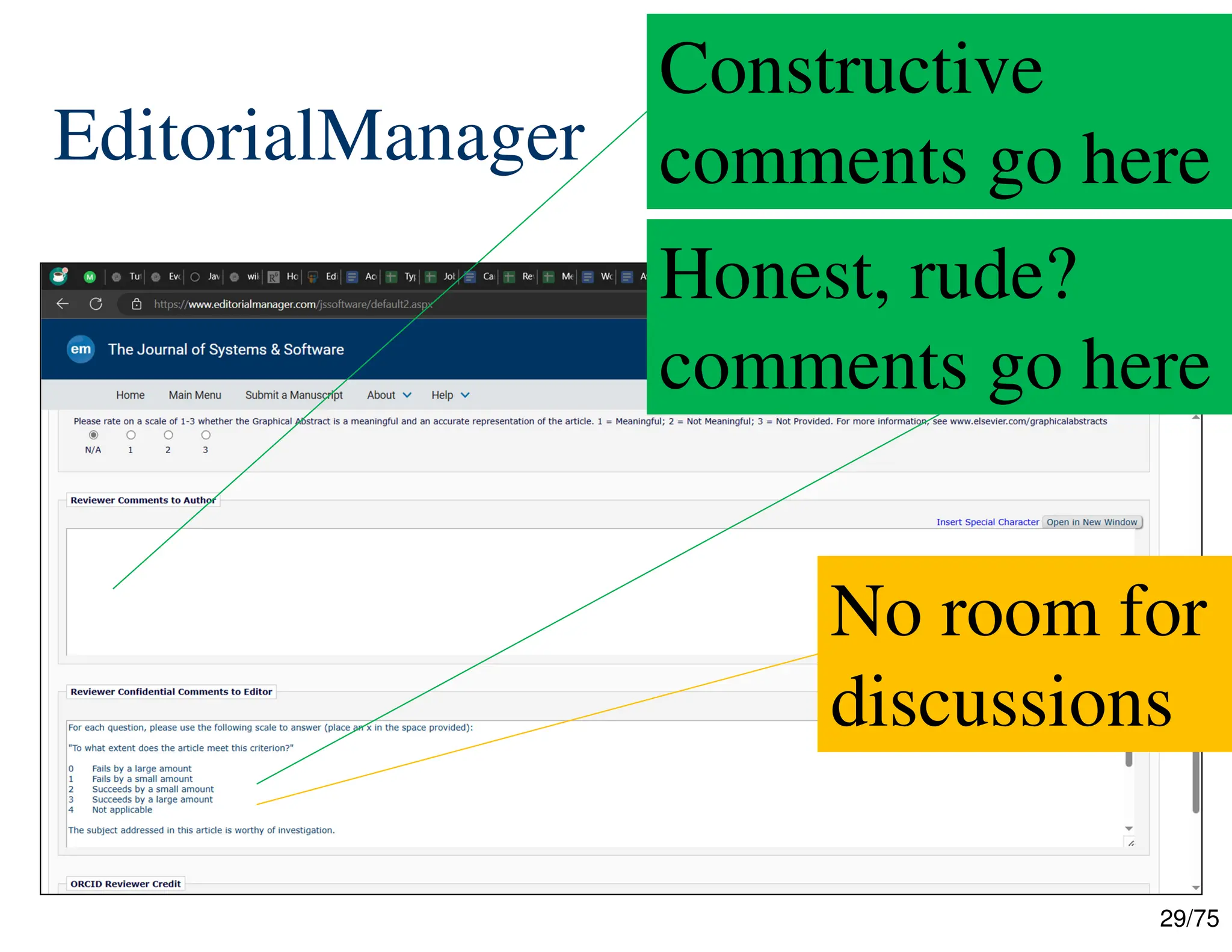 29/75
EditorialManager
Constructive
comments go here
Honest, rude?
comments go here
No room for
discussions
 