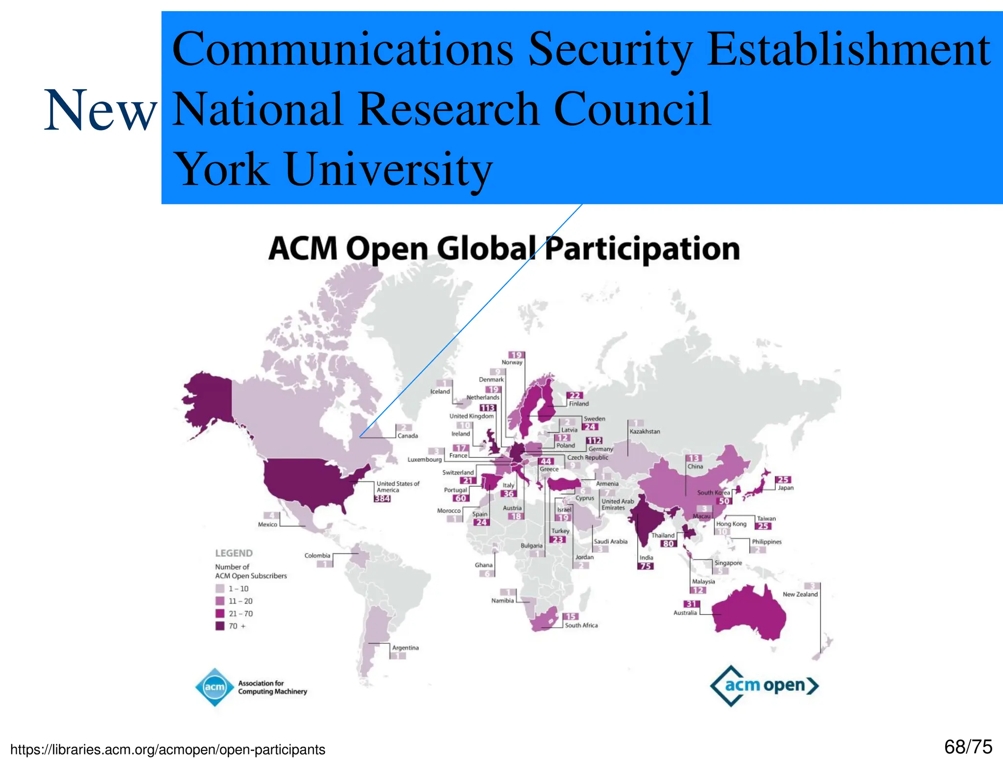 68/75
New Open Access Model
https://libraries.acm.org/acmopen/open-participants
Communications Security Establishment
National Research Council
York University
 