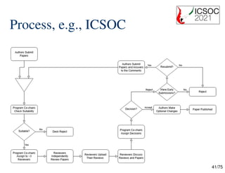 41/75
Process, e.g., ICSOC
 