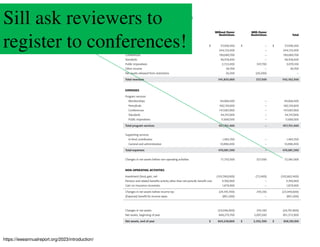 61/75
Publishers
https://ieeeannualreport.org/2023/introduction/
Sill ask reviewers to
register to conferences!
 