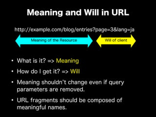 • What is it? => Meaning
• How do I get it? => Will
• Meaning shouldn t change even if query
parameters are removed.
• URL fragments should be composed of
meaningful names.
Meaning and Will in URL
http://example.com/blog/entries?page=3&lang=ja
Meaning of the Resource Will of client
 