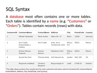 Reviewing SQL Concepts | PPT