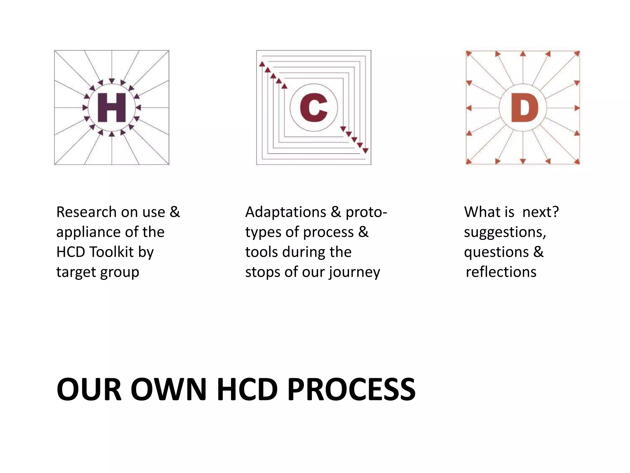 Hcd Implementation Reviewing the human centered design toolkit by IDEO.org