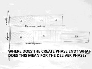 WHERE DOES THE CREATE PHASE END? WHAT
DOES THIS MEAN FOR THE DELIVER PHASE?
The product designer
The entrepreneur
 
