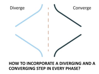 HOW TO INCORPORATE A DIVERGING AND A
CONVERGING STEP IN EVERY PHASE?
 