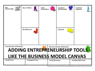 ADDING ENTREPRENEURSHIP TOOLS
LIKE THE BUSINESS MODEL CANVAS
 
