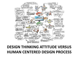 DESIGN THINKING ATTITUDE VERSUS
HUMAN CENTERED DESIGN PROCESS
 