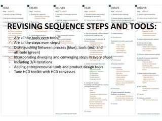 REVISING SEQUENCE STEPS AND TOOLS:
- Are all the tools even tools?
- Are all the steps even steps?
- Distinguishing between process (blue), tools (red) and
attitude (green)
- Incorporating diverging and converging steps in every phase
- Including 3/4 iterations
- Adding entrepreneurial tools and product design tools
- Tune HCD toolkit with HCD canvasses
 