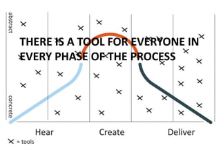THERE IS A TOOL FOR EVERYONE IN
EVERY PHASE OF THE PROCESS
 