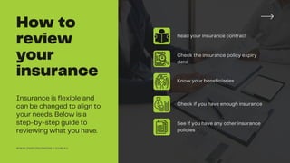 Reviewing your personal insurance policy: when, why and how. | PDF