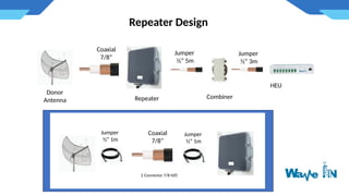 Repeater RF technical Review Install.pptx