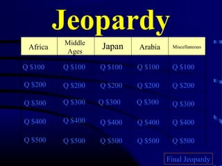 Jeopardy
Africa
Middle
Ages
Japan Miscellaneous
Q $100
Q $200
Q $300
Q $400
Q $500
Q $100 Q $100Q $100 Q $100
Q $200 Q $200 Q $200 Q $200
Q $300 Q $300 Q $300 Q $300
Q $400 Q $400 Q $400 Q $400
Q $500 Q $500 Q $500 Q $500
Final Jeopardy
Arabia
 