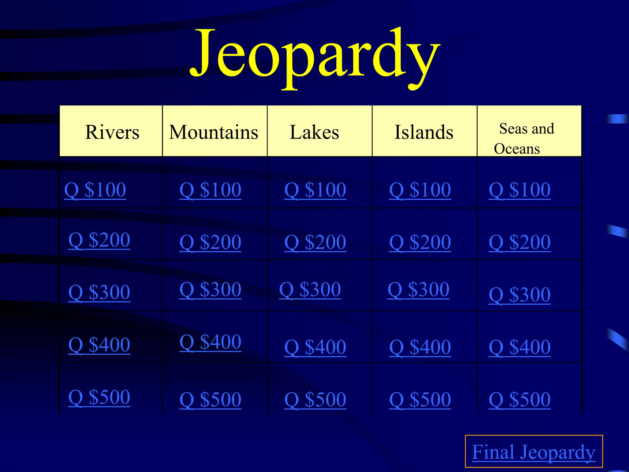 Relief and Bodies of Water. Jeopardy Game PPT