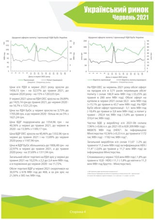 Український ринок
Червень 2021
Сторінка 4
Ціни е/е РДН в червні 2021 року зросли до
1456,15 грн - на 32,57% до травня 2021, до
червня 2020 року - на 15% з 1263,03 грн.
У червні 2021 ціна на РДН ОЕС зросла на 39,89%
до 1425,14 грн до травня 2021, до червня 2020 -
на 16,7% з 1221,23 грн.
Ціна на РДН БуОс у червні зросла на 3,73% до
1705,08 грн, а до червня 2020 - більш як на 5% з
1621,24 грн.
Ціна ВДР подорожчала до 1354,96 грн - на
40,36% у червні до травня 2021, до червня ж
2020 - на 13,94% з 1189,17 грн.
Ціна ВДР ОЕС зросла на 40,46% до 1352,96 грн в
червні до травня 2021 і на 13,89% до червня
2020 року з 1187,96 грн.
Ціна ж ВДР БуОс збільшилась до 1806,48 грн - на
22,97% в червні до травня 2021, а до травня
2020 року - на 37,69% з 1311,94 грн.
Загальний обсяг торгівлі на РДН зріс у червні до
травня 2021 на 10,23% з 2,2 до 2,4 млн МВт год,
а в порівнянні до червня 2020 - на 11,72%.
Обсяг торгівлі ВДР у червні 2021 скоротився на
30,97% з 678 МВт год до 468, а за рік зріс на
21,56% з 385 тис МВт год.
На РДН ОЕС за червень 2021 року обсяг оферт
на продаж е/е в 3,71 разів перевищив обсяг
попиту і склав 186,9 млн МВт год (-33,25% до
травня в 280 млн МВт год). Обсяг оферт на
купівлю в червні 2021 склав 50,3 млн МВт год
(+15,1% до травня в 43,7 млн МВт год). На РДН
БуОс обсяг оферт пропозиції - 3,1 млн МВт год
(-18,4% до травня в 3,8 млн МВт год), а попит у
травні - 292,4 тис МВт год (-5,8% до травня у
310,4 тис МВт год).
Частка ВДЕ у виробітку е/е 2021-06 склала
7,96% (+0,66 п.п. до 2021-05 в 828 209 МВт год) -
880876 МВт год (НЕК)1)
. За інформацією
Міністерства 10,36% (+0,23 п.п. до травня в 1172
тис МВт год) - 1182 тис МВт год2)
.
Загальний виробіток е/е склав 11,07 (-2% до
травня в 11,3 млн МВт год) за інформацією НЕК і
11,43)
(-2,6% до травня у 11,7 млн МВт год) за
інформацією Міністерства.
Споживання у червні 10,6 млн МВт год (-1,8% до
травня в 10,8 - НЕК) і 11,1 (-1,8% до квітня в 11,3
млн МВт год брутто - Міністерство).
1) НЕК“Добовий графік виробництва/споживання е/е”
2) Міністерство“Інформація про роботу е/е комплексу за квітень місяць 2021 - фактичні дані”
3) У травні 2021 відбулось падіння генерації з 12,7 у квітні до 11,7 у травні - на 7,87%.
0
5
10
15
20
25
1
21
41
61
81
101
121
141
1
3
5
7
9
11
13
15
17
19
21
23
25
27
29
МВт
год
тис
МВт
год
тис
День в червні 2021 року
Щоденні оферти попиту і пропозиції РДН БуОс України
Пропозиція Попит (праворуч)
0
5
10
15
20
25
30
35
40
45
50
0
50
100
150
200
250
1
3
5
7
9
11
13
15
17
19
21
23
25
27
29
млн
грн
млн
грн
День в червні 2021 року
Щоденні оферти попиту і пропозиції РДН БуОс України
Вартість пропозиції Вартість попиту (праворуч)
Джерело: Оператор ринку Джерело: Оператор ринку
 