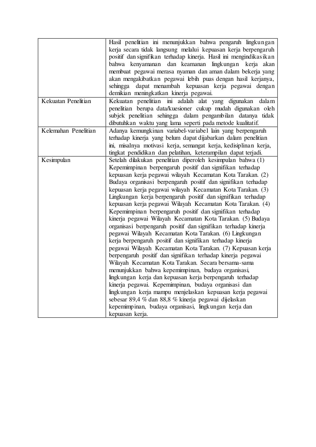 Contoh Review Jurnal Ilmiah (PENGARUH KEPEMIMPINAN, BUDAYA