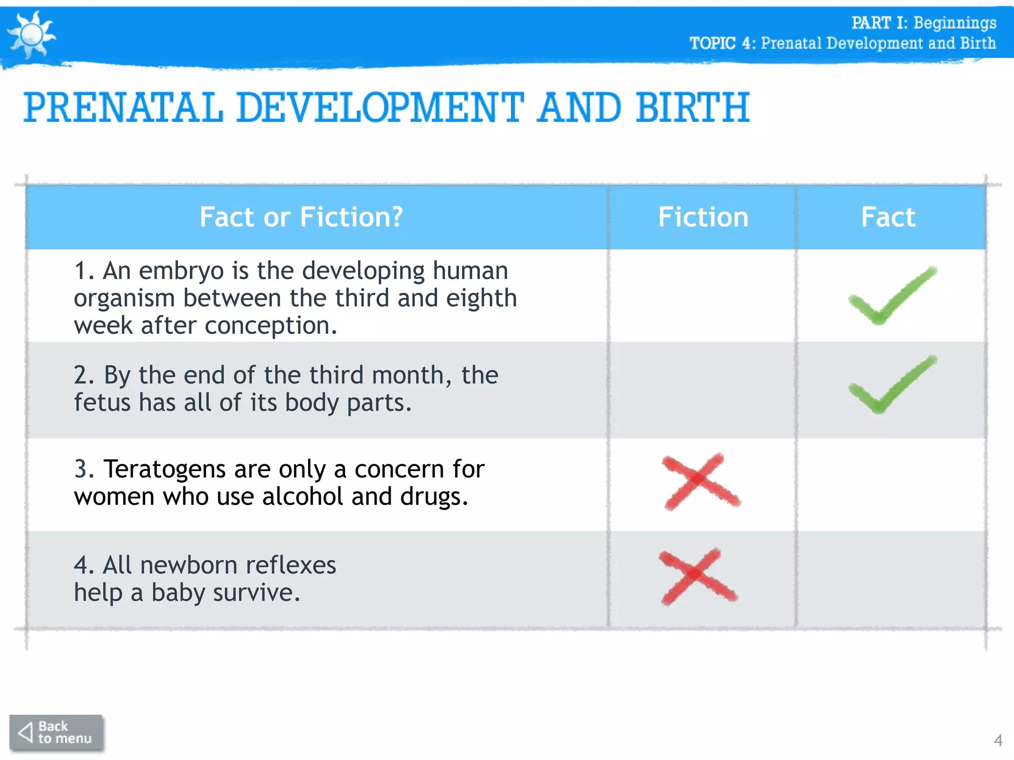 4
Fact or Fiction? Fiction Fact
1. An embryo is the developing human
organism between the third and eighth
week after conception.
2. By the end of the third month, the
fetus has all of its body parts.
3. Teratogens are only a concern for
women who use alcohol and drugs.
4. All newborn reflexes
help a baby survive.
 