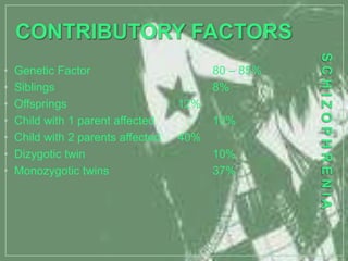 • Genetic Factor 80 – 85%
• Siblings 8%
• Offsprings 12%
• Child with 1 parent affected 10%
• Child with 2 parents affected 40%
• Dizygotic twin 10%
• Monozygotic twins 37%
 