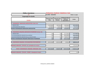 Πλήθος Απαντήσεων Αποζημιώσεις Ομαδικών Ασφαλίσεων Ζωής
20 1/1/2016 - 30/6/2016 (Ποσά σε ευρώ)
Συμμετοχή στο σύνολο:
99,88%
Πληρωμές λόγω
Λήξης
Πληρωμές λόγω
Εξαγοράς
Πληρωμές λόγω
επέλευσης
ασφ.κινδύνου
Σύνολο
1. ΑΠΟΖΗΜΙΩΣΕΙΣ ΑΣΦΑΛΙΣΕΩΝ ΔΑΝΕΙΟΛΗΠΤΩΝ (Credit Life)
1. ΑΣΦΑΛΙΣΗ ΖΩΗΣ 11.603.900,49 8.845.506,03 15.892.862,90 36.342.269,42
2. ΣΥΜΠΛΗΡΩΜΑΤΙΚΕΣ ΑΣΦΑΛΙΣΕΙΣ 224.980,97 132.853,85 3.375.541,64 3.733.376,46
ΣΥΝΟΛΟ ΑΠΟΖΗΜΙΩΣΕΩΝ ΑΣΦΑΛΙΣΕΩΝ ΔΑΝΕΙΟΛΗΠΤΩΝ 11.828.881,46 8.978.359,88 19.268.404,54 40.075.645,88
2. ΑΠΟΖΗΜΙΩΣΕΙΣ ΟΜΑΔΙΚΩΝ ΑΣΦΑΛΙΣΕΩΝ ΕΡΓΑΖΟΜΕΝΩΝ (Group Life)
1. ΑΣΦΑΛΙΣΗ ΖΩΗΣ 0,00 0,00 15.123.466,67 15.123.466,67
2. (α) ΣΥΜΠΛΗΡΩΜΑΤΙΚΕΣ ΑΣΦΑΛΙΣΕΙΣ (Group Medical) 0,00 0,00 60.660.498,46 60.660.498,46
2. (β) ΣΥΜΠΛΗΡΩΜΑΤΙΚΕΣ ΑΣΦΑΛΙΣΕΙΣ (Group Accident & Health) 0,00 0,00 8.648.139,73 8.648.139,73
ΣΥΝΟΛΟ ΑΠΟΖΗΜΙΩΣΕΩΝ ΟΜΑΔΙΚΩΝ ΑΣΦΑΛΙΣΕΩΝ ΕΡΓΑΖΟΜΕΝΩΝ 0,00 0,00 84.432.104,86 84.432.104,86
3. ΑΠΟΖΗΜΙΩΣΕΙΣ ΟΜΑΔΙΚΩΝ ΣΥΝΤΑΞΙΟΔΟΤΙΚΩΝ ΠΡΟΓΡΑΜΜΑΤΩΝ 28.104.578,92 10.025.218,90 753.815,29 38.883.613,11
ΟΜΑΔΙΚΕΣ ΑΣΦΑΛΙΣΕΙΣ - ΣΥΝΤΑΞΕΙΣ (δεν περιλαμβάνονται ανωτέρω) 11.432.247,63
ΣΥΝΟΛΟ ΑΠΟΖΗΜΙΩΣΕΩΝ ΟΜΑΔΙΚΩΝ ΑΣΦΑΛΙΣΕΩΝ ΖΩΗΣ 39.933.460,38 19.003.578,78 104.454.324,69 174.823.611,48
ΟΜΑΔΙΚΕΣ ΑΣΦΑΛΙΣΕΙΣ - ΣΥΝΤΑΞΕΙΣ ΠΛΗΘΟΣ (πληροφοριακό στοιχείο) 2.413
Αποζημιώσεις_Ομαδικές Ασφαλίσ
 
