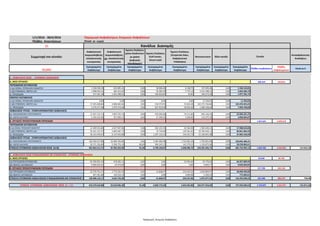 1/1/2016 - 30/6/2016 Παραγωγή Ασφαλίστρων Ατομικών Ασφαλίσεων
Πλήθος Απαντήσεων (Ποσά σε ευρώ)
20
Συμμετοχή στο σύνολο:
Ασφαλιστικοί
Διαμεσολαβητές
αποκλειστικής
συνεργασίας
Ασφαλιστικοί
Διαμεσολαβητές
μη αποκλειστικής
συνεργασίας
Άμεσες Πωλήσεις
(μέσω διαδικτύου
με χρήση
ψηφιακής
πλατφόρμας)
Άμεσες Πωλήσεις
(Call Center,
Direct mail)
Άμεσες Πωλήσεις
(Corporate Sales,
Ασφαλιστικοί
Υπάλληλοι)
Bancassurance Άλλο κανάλι
Αντασφαλιστικές
Αναλήψεις
99,88%
Εγγεγραμμένα
Aσφάλιστρα
Εγγεγραμμένα
Aσφάλιστρα
Εγγεγραμμένα
Aσφάλιστρα
Εγγεγραμμένα
Aσφάλιστρα
Εγγεγραμμένα
Aσφάλιστρα
Εγγεγραμμένα
Aσφάλιστρα
Εγγεγραμμένα
Aσφάλιστρα
Εγγεγραμμένα
Aσφάλιστρα
Πλήθος Συμβολαίων
Πλήθος
Ασφαλισμένων
Ποσά σε €
1. ΑΣΦΑΛΙΣΕΙΣ ΖΩΗΣ - ΑΤΟΜΙΚΕΣ ΑΣΦΑΛΙΣΕΙΣ
Α. ΝΕΕΣ ΕΡΓΑΣΙΕΣ 105.314 155.813
ΠΕΡΙΟΔΙΚΩΝ ΚΑΤΑΒΟΛΩΝ
Ι1.(α) ΙΣΟΒΙΑ, ΠΡΟΣΚΑΙΡΗ ΘΑΝΑΤΟΥ 1.228.458,18 632.895,41 0,00 38.986,40 6.108,75 197.695,06 0,00 2.104.143,81
Ι1.(β) ΕΠΙΒΙΩΣΗΣ, ΜΙΚΤΕΣ κλπ 1.998.924,51 581.013,81 0,00 50.384,79 7.775,13 2.415.398,51 0,00 5.053.496,74
Ι2. ΠΡΟΣΟΔΩΝ 517.561,18 1.251.298,51 0,00 102.622,87 25,81 106.273,34 0,00 1.977.781,71
ΕΦΑΠΑΞ ΚΑΤΑΒΟΛΗΣ
Ι1.(α) ΙΣΟΒΙΑ, ΠΡΟΣΚΑΙΡΗ ΘΑΝΑΤΟΥ 0,00 0,00 0,00 0,00 0,00 11.594,02 0,00 11.594,02
Ι1.(β) ΕΠΙΒΙΩΣΗΣ, ΜΙΚΤΕΣ κλπ 17.245.828,86 3.066.662,64 0,00 318.374,93 55.824,38 142.572.764,84 0,00 163.259.455,65
Ι2. ΠΡΟΣΟΔΩΝ 3.279.277,48 1.979.374,69 0,00 627.923,69 18.954,20 1.589.228,64 0,00 7.494.758,69
ΑΣΦΑΛΙΣΕΙΣ ΥΓΕΙΑΣ - ΣΥΜΠΛΗΡΩΜΑΤΙΚΕΣ ΑΣΦΑΛΙΣΕΙΣ
(α) ΝΟΣΟΚΟΜΕΙΑΚΑ ΠΡΟΓΡΑΜΜΑΤΑ 17.447.121,71 7.007.555,72 0,00 459.585,66 74.111,82 695.156,45 0,00 25.683.531,37
(β) ΛΟΙΠΕΣ ΚΑΛΥΨΕΙΣ 2.359.241,96 557.899,15 0,00 27.390,55 5.936,83 110.375,59 0,00 3.060.844,07
Β. ΕΡΓΑΣΙΕΣ ΠΡΟΗΓΟΥΜΕΝΩΝ ΠΕΡΙΟΔΩΝ 1.357.621 1.878.279
ΠΕΡΙΟΔΙΚΩΝ ΚΑΤΑΒΟΛΩΝ
Ι1.(α) ΙΣΟΒΙΑ, ΠΡΟΣΚΑΙΡΗ ΘΑΝΑΤΟΥ 11.499.541,86 4.427.997,06 5,98 302.231,55 92.584,39 1.585.649,21 0,00 17.908.010,06
Ι1.(β) ΕΠΙΒΙΩΣΗΣ, ΜΙΚΤΕΣ κλπ 25.421.351,57 3.669.487,17 0,00 74.744,09 129.361,65 50.766.920,11 0,00 80.061.864,59
Ι2. ΠΡΟΣΟΔΩΝ 18.143.459,67 6.137.652,80 0,00 1.407.132,31 144.221,74 21.230.691,98 0,00 47.063.158,49
ΑΣΦΑΛΙΣΕΙΣ ΥΓΕΙΑΣ - ΣΥΜΠΛΗΡΩΜΑΤΙΚΕΣ ΑΣΦΑΛΙΣΕΙΣ
(α) ΝΟΣΟΚΟΜΕΙΑΚΑ ΠΡΟΓΡΑΜΜΑΤΑ 162.450.417,86 52.484.762,84 0,00 2.395.482,08 1.722.001,54 1.792.821,99 0,00 220.845.486,31
(β) ΛΟΙΠΕΣ ΚΑΛΥΨΕΙΣ 20.371.326,89 5.596.753,10 86,00 994.245,15 141.579,51 1.126.875,96 0,00 28.230.866,61
ΣΥΝΟΛΟ ΑΤΟΜΙΚΩΝ ΑΣΦΑΛΙΣΕΩΝ ΖΩΗΣ (Α+Β) 281.962.511,71 87.393.352,90 91,98 6.799.104,07 2.398.485,74 224.201.445,71 0,00 602.754.992,12 1.462.935 2.034.092 214.922,35
2. ΑΣΦΑΛΙΣΕΙΣ ΖΩΗΣ ΣΥΝΔΕΔΕΜΕΝΕΣ ΜΕ ΕΠΕΝΔΥΣΕΙΣ - ΑΤΟΜΙΚΕΣ ΑΣΦΑΛΙΣΕΙΣ
Α. ΝΕΕΣ ΕΡΓΑΣΙΕΣ 44.644 44.745
(α) ΠΕΡΙΟΔΙΚΩΝ ΚΑΤΑΒΟΛΩΝ 65.596.852,10 678.283,13 0,00 0,00 22.994,69 59.770,03 0,00 66.357.899,95
(β) ΕΦΑΠΑΞ ΚΑΤΑΒΟΛΗΣ 9.585.047,61 43.373,49 0,00 0,00 0,00 4.603,77 0,00 9.633.024,87
Β. ΕΡΓΑΣΙΕΣ ΠΡΟΗΓΟΥΜΕΝΩΝ ΠΕΡΙΟΔΩΝ 217.296 242.234
(α) ΠΕΡΙΟΔΙΚΕΣ ΚΑΤΑΒΟΛΕΣ 52.578.761,57 3.776.561,59 0,00 51.668,47 216.643,29 1.816.804,07 0,00 58.440.439,00
(β) ΕΦΑΠΑΞ ΚΑΤΑΒΟΛΕΣ 647.461,88 126.524,19 0,00 0,00 3.899,08 -5.200,54 0,00 772.684,61
ΣΥΝΟΛΟ ΑΤΟΜΙΚΩΝ ΑΣΦΑΛΙΣΕΩΝ ΣΥΝΔΕΔΕΜΕΝΩΝ ΜΕ ΕΠΕΝΔΥΣΕΙΣ (Α+Β) 128.408.123,17 4.624.742,40 0,00 51.668,47 243.537,06 1.875.977,33 0,00 135.204.048,43 261.940 286.979 748,98
ΣΥΝΟΛΟ ΑΤΟΜΙΚΩΝ ΑΣΦΑΛΙΣΕΩΝ ΖΩΗΣ (1. + 2.) 410.370.634,88 92.018.095,30 91,98 6.850.772,54 2.642.022,80 226.077.423,04 0,00 737.959.040,55 1.724.875 2.321.071 215.671,33
Σύνολο
Κανάλια Διανομής
Παραγωγή_Ατομικές Ασφαλίσεις
 