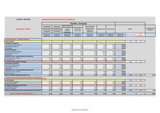 1/1/2016 - 30/6/2016 Παραγωγή Ασφαλίστρων Ατομικών Ασφαλίσεων
Ποσοστιαία Σύνθεση
Ασφαλιστικοί
Διαμεσολαβητές
αποκλειστικής
συνεργασίας
Ασφαλιστικοί
Διαμεσολαβητές
μη αποκλειστικής
συνεργασίας
Άμεσες Πωλήσεις
(μέσω διαδικτύου
με χρήση
ψηφιακής
πλατφόρμας)
Άμεσες Πωλήσεις
(Call Center,
Direct mail)
Άμεσες Πωλήσεις
(Corporate Sales,
Ασφαλιστικοί
Υπάλληλοι)
Bancassurance Άλλο κανάλι
Αντασφαλιστικές
Αναλήψεις
Εγγεγραμμένα
Aσφάλιστρα
Εγγεγραμμένα
Aσφάλιστρα
Εγγεγραμμένα
Aσφάλιστρα
Εγγεγραμμένα
Aσφάλιστρα
Εγγεγραμμένα
Aσφάλιστρα
Εγγεγραμμένα
Aσφάλιστρα
Εγγεγραμμένα
Aσφάλιστρα
Εγγεγραμμένα
Aσφάλιστρα
Πλήθος Συμβολαίων
Πλήθος
Ασφαλισμένων
1. ΑΣΦΑΛΙΣΕΙΣ ΖΩΗΣ - ΑΤΟΜΙΚΕΣ ΑΣΦΑΛΙΣΕΙΣ
Α. ΝΕΕΣ ΕΡΓΑΣΙΕΣ 7,2% 7,7%
ΠΕΡΙΟΔΙΚΩΝ ΚΑΤΑΒΟΛΩΝ
Ι1.(α) ΙΣΟΒΙΑ, ΠΡΟΣΚΑΙΡΗ ΘΑΝΑΤΟΥ 58,4% 30,1% 0,0% 1,9% 0,3% 9,4% 0,0% 100,0%
Ι1.(β) ΕΠΙΒΙΩΣΗΣ, ΜΙΚΤΕΣ κλπ 39,6% 11,5% 0,0% 1,0% 0,2% 47,8% 0,0% 100,0%
Ι2. ΠΡΟΣΟΔΩΝ 26,2% 63,3% 0,0% 5,2% 0,0% 5,4% 0,0% 100,0%
ΕΦΑΠΑΞ ΚΑΤΑΒΟΛΗΣ
Ι1.(α) ΙΣΟΒΙΑ, ΠΡΟΣΚΑΙΡΗ ΘΑΝΑΤΟΥ 0,0% 0,0% 0,0% 0,0% 0,0% 100,0% 0,0% 100,0%
Ι1.(β) ΕΠΙΒΙΩΣΗΣ, ΜΙΚΤΕΣ κλπ 10,6% 1,9% 0,0% 0,2% 0,0% 87,3% 0,0% 100,0%
Ι2. ΠΡΟΣΟΔΩΝ 43,8% 26,4% 0,0% 8,4% 0,3% 21,2% 0,0% 100,0%
ΑΣΦΑΛΙΣΕΙΣ ΥΓΕΙΑΣ - ΣΥΜΠΛΗΡΩΜΑΤΙΚΕΣ ΑΣΦΑΛΙΣΕΙΣ
(α) ΝΟΣΟΚΟΜΕΙΑΚΑ ΠΡΟΓΡΑΜΜΑΤΑ 67,9% 27,3% 0,0% 1,8% 0,3% 2,7% 0,0% 100,0%
(β) ΛΟΙΠΕΣ ΚΑΛΥΨΕΙΣ 77,1% 18,2% 0,0% 0,9% 0,2% 3,6% 0,0% 100,0%
Β. ΕΡΓΑΣΙΕΣ ΠΡΟΗΓΟΥΜΕΝΩΝ ΠΕΡΙΟΔΩΝ 92,8% 92,3%
ΠΕΡΙΟΔΙΚΩΝ ΚΑΤΑΒΟΛΩΝ
Ι1.(α) ΙΣΟΒΙΑ, ΠΡΟΣΚΑΙΡΗ ΘΑΝΑΤΟΥ 64,2% 24,7% 0,0% 1,7% 0,5% 8,9% 0,0% 100,0%
Ι1.(β) ΕΠΙΒΙΩΣΗΣ, ΜΙΚΤΕΣ κλπ 31,8% 4,6% 0,0% 0,1% 0,2% 63,4% 0,0% 100,0%
Ι2. ΠΡΟΣΟΔΩΝ 38,6% 13,0% 0,0% 3,0% 0,3% 45,1% 0,0% 100,0%
ΑΣΦΑΛΙΣΕΙΣ ΥΓΕΙΑΣ - ΣΥΜΠΛΗΡΩΜΑΤΙΚΕΣ ΑΣΦΑΛΙΣΕΙΣ
(α) ΝΟΣΟΚΟΜΕΙΑΚΑ ΠΡΟΓΡΑΜΜΑΤΑ 73,6% 23,8% 0,0% 1,1% 0,8% 0,8% 0,0% 100,0%
(β) ΛΟΙΠΕΣ ΚΑΛΥΨΕΙΣ 72,2% 19,8% 0,0% 3,5% 0,5% 4,0% 0,0% 100,0%
ΣΥΝΟΛΟ ΑΤΟΜΙΚΩΝ ΑΣΦΑΛΙΣΕΩΝ ΖΩΗΣ (Α+Β) 46,8% 14,5% 0,0% 1,1% 0,4% 37,2% 0,0% 100,0% 100,0% 100,0% 99,7%
2. ΑΣΦΑΛΙΣΕΙΣ ΖΩΗΣ ΣΥΝΔΕΔΕΜΕΝΕΣ ΜΕ ΕΠΕΝΔΥΣΕΙΣ - ΑΤΟΜΙΚΕΣ ΑΣΦΑΛΙΣΕΙΣ
Α. ΝΕΕΣ ΕΡΓΑΣΙΕΣ 17,0% 15,6%
(α) ΠΕΡΙΟΔΙΚΩΝ ΚΑΤΑΒΟΛΩΝ 98,9% 1,0% 0,0% 0,0% 0,0% 0,1% 0,0% 100,0%
(β) ΕΦΑΠΑΞ ΚΑΤΑΒΟΛΗΣ 99,5% 0,5% 0,0% 0,0% 0,0% 0,0% 0,0% 100,0%
Β. ΕΡΓΑΣΙΕΣ ΠΡΟΗΓΟΥΜΕΝΩΝ ΠΕΡΙΟΔΩΝ 83,0% 84,4%
(α) ΠΕΡΙΟΔΙΚΕΣ ΚΑΤΑΒΟΛΕΣ 90,0% 6,5% 0,0% 0,1% 0,4% 3,1% 0,0% 100,0%
(β) ΕΦΑΠΑΞ ΚΑΤΑΒΟΛΕΣ 83,8% 16,4% 0,0% 0,0% 0,5% -0,7% 0,0% 100,0%
ΣΥΝΟΛΟ ΑΤΟΜΙΚΩΝ ΑΣΦΑΛΙΣΕΩΝ ΣΥΝΔΕΔΕΜΕΝΩΝ ΜΕ ΕΠΕΝΔΥΣΕΙΣ (Α+Β) 95,0% 3,4% 0,0% 0,0% 0,2% 1,4% 0,0% 100,0% 100,0% 100,0% 0,3%
ΣΥΝΟΛΟ ΑΤΟΜΙΚΩΝ ΑΣΦΑΛΙΣΕΩΝ ΖΩΗΣ (1. + 2.) 55,6% 12,5% 0,0% 0,9% 0,4% 30,6% 0,0% 100,0% 100,0%
Κανάλια Διανομής
Σύνολο
Παραγωγή_Ατομικές Ασφαλίσεις
 