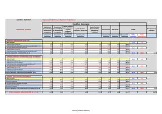 1/1/2016 - 30/6/2016 Παραγωγή Ασφαλίστρων Ομαδικών Ασφαλίσεων
Ποσοστιαία Σύνθεση
Ασφαλιστικοί
Διαμεσολαβητές
αποκλειστικής
συνεργασίας
Ασφαλιστικοί
Διαμεσολαβητές
μη αποκλειστικής
συνεργασίας
Άμεσες Πωλήσεις
(μέσω διαδικτύου
με χρήση
ψηφιακής
πλατφόρμας)
Άμεσες Πωλήσεις
(Call Center, Direct mail)
Άμεσες Πωλήσεις
(Corporate Sales,
Ασφαλιστικοί
Υπάλληλοι)
Bancassurance Άλλο κανάλι
Αντασφαλιστικές
Αναλήψεις
Εγγεγραμμένα
Aσφάλιστρα
Εγγεγραμμένα
Aσφάλιστρα
Εγγεγραμμένα
Aσφάλιστρα
Εγγεγραμμένα
Aσφάλιστρα
Εγγεγραμμένα
Aσφάλιστρα
Εγγεγραμμένα
Aσφάλιστρα
Εγγεγραμμένα
Aσφάλιστρα
Πλήθος
Συμβολαίων
Πλήθος
Ασφαλισμένων
1. ΑΣΦΑΛΙΣΕΙΣ ΔΑΝΕΙΟΛΗΠΤΩΝ (Credit Life)
Α. ΝΕΕΣ ΕΡΓΑΣΙΕΣ 11,5% 1,1%
1. ΑΣΦΑΛΙΣΗ ΖΩΗΣ (Credit Life) 0,7% 0,1% 0,0% 2,2% 0,0% 97,0% 0,0% 100,0%
2. ΣΥΜΠΛΗΡΩΜΑΤΙΚΕΣ ΑΣΦΑΛΙΣΕΙΣ Credit Life (Accident & Health) 0,6% 0,1% 0,0% 1,7% 0,0% 97,7% 0,0% 100,0%
Β. ΕΡΓΑΣΙΕΣ ΠΡΟΗΓΟΥΜΕΝΩΝ ΠΕΡΙΟΔΩΝ 88,5% 98,9%
1. ΑΣΦΑΛΙΣΗ ΖΩΗΣ (Credit Life) 0,0% 2,8% 0,0% 0,2% 0,3% 96,7% 0,0% 100,0%
2. ΣΥΜΠΛΗΡΩΜΑΤΙΚΕΣ ΑΣΦΑΛΙΣΕΙΣ Credit Life (Accident & Health) 0,0% 0,7% 0,0% 0,2% 0,1% 99,0% 0,0% 100,0%
ΣΥΝΟΛΟ ΑΣΦΑΛΙΣΕΩΝ ΔΑΝΕΙΟΛΗΠΤΩΝ (Α+Β) 0,0% 2,3% 0,0% 0,2% 0,2% 97,2% 0,0% 100,0% 100,0% 100,0% 23,1%
2. ΟΜΑΔΙΚΕΣ ΑΣΦΑΛΙΣΕΙΣ ΕΡΓΑΖΟΜΕΝΩΝ (Group Life & Medical)
Α. ΝΕΕΣ ΕΡΓΑΣΙΕΣ 10,4% 5,2%
1. ΑΣΦΑΛΙΣΗ ΖΩΗΣ (Group Life) 17,0% 45,5% 0,0% 16,8% 15,4% 5,3% 0,0% 100,0%
2. ΑΣΦΑΛΙΣΗ ΥΓΕΙΑΣ (Group Medical) 20,7% 45,9% 0,0% 12,5% 16,0% 5,0% 0,0% 100,0%
3. ΣΥΜΠΛΗΡΩΜΑΤΙΚΕΣ ΑΣΦΑΛΙΣΕΙΣ (Group Accident & Health) 19,0% 45,9% 0,0% 10,7% 7,7% 16,7% 0,0% 100,0%
Β. ΕΡΓΑΣΙΕΣ ΠΡΟΗΓΟΥΜΕΝΩΝ ΠΕΡΙΟΔΩΝ 89,6% 94,8%
1. ΑΣΦΑΛΙΣΗ ΖΩΗΣ (Group Life) 18,8% 34,1% 0,1% 14,3% 18,1% 14,6% 0,0% 100,0%
2. ΑΣΦΑΛΙΣΗ ΥΓΕΙΑΣ (Group Medical) 24,8% 40,2% 0,0% 11,8% 22,3% 0,9% 0,0% 100,0%
3. ΣΥΜΠΛΗΡΩΜΑΤΙΚΕΣ ΑΣΦΑΛΙΣΕΙΣ (Group Accident & Health) 21,6% 45,1% 0,0% 10,6% 12,7% 9,9% 0,0% 100,0%
ΣΥΝΟΛΟ ΟΜΑΔΙΚΩΝ ΑΣΦΑΛΙΣΕΩΝ ΕΡΓΑΖΟΜΕΝΩΝ (Α+Β) 23,2% 40,0% 0,0% 12,2% 20,1% 4,6% 0,0% 100,0% 100,0% 100,0% 76,9%
3. ΟΜΑΔΙΚΑ ΣΥΝΤΑΞΙΟΔΟΤΙΚΑ ΠΡΟΓΡΑΜΜΑΤΑ
Α. ΝΕΕΣ ΕΡΓΑΣΙΕΣ 4,9% 1,2%
(α) ΠΕΡΙΟΔΙΚΩΝ ΚΑΤΑΒΟΛΩΝ 2,7% 38,9% 0,0% 0,3% 58,1% 0,0% 0,0% 100,0%
(β) ΕΦΑΠΑΞ ΚΑΤΑΒΟΛΗΣ 9,3% 4,9% 0,0% 0,0% 85,8% 0,0% 0,0% 100,0%
Β. ΕΡΓΑΣΙΕΣ ΠΡΟΗΓΟΥΜΕΝΩΝ ΠΕΡΙΟΔΩΝ 95,1% 98,8%
(α) ΠΕΡΙΟΔΙΚΩΝ ΚΑΤΑΒΟΛΩΝ 14,0% 18,3% 0,2% 8,6% 57,6% 1,2% 0,0% 100,0%
(β) ΕΦΑΠΑΞ ΚΑΤΑΒΟΛΗΣ 36,5% 20,3% 0,0% 0,1% 15,8% 27,2% 0,0% 100,0%
ΣΥΝΟΛΟ ΟΜΑΔΙΚΩΝ ΣΥΝΤΑΞΙΟΔΟΤΙΚΩΝ ΠΡΟΓΡΑΜΜΑΤΩΝ (Α+Β) 14,4% 17,6% 0,1% 6,3% 58,6% 2,9% 0,0% 100,0% 100,0% 100,0% 0,0%
ΣΥΝΟΛΟ ΟΜΑΔΙΚΩΝ ΑΣΦΑΛΙΣΕΩΝ ΖΩΗΣ (1. + 2. + 3.) 13,8% 21,6% 0,1% 6,8% 29,1% 28,7% 0,0% 100,0% 100,0%
Κανάλια Διανομής
Σύνολο
Παραγωγή_Ομαδικές Ασφαλίσεις
 