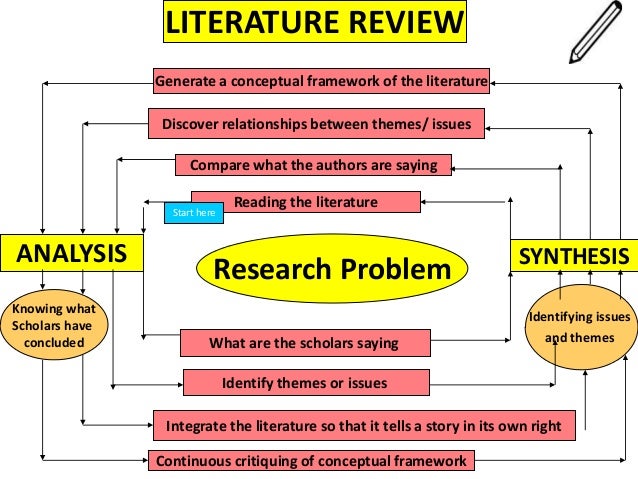 literature review and conceptyal framework Whenever you think of telling a person “redo my research project conceptual framework,” make wwwliteraturereviewhelpcom your choice. literature review and conceptyal framework Whenever you think of telling a person “redo my research project conceptual framework,” make wwwliteraturereviewhelpcom your choice.