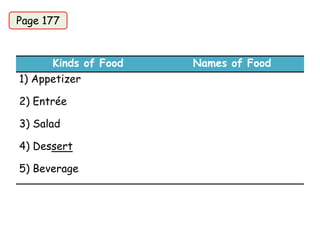 Kinds of Food Names of Food
1) Appetizer
2) Entrée
3) Salad
4) Dessert
5) Beverage
Page 177
 