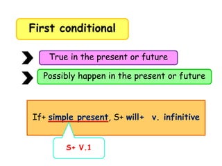 First conditional
True in the present or future
Possibly happen in the present or future
If+ simple present, S+ will+ v. infinitive
S+ V.1
 