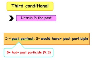 Third conditional
Untrue in the past
If+ past perfect, S+ would have+ past participle
S+ had+ past participle (V.3)
 