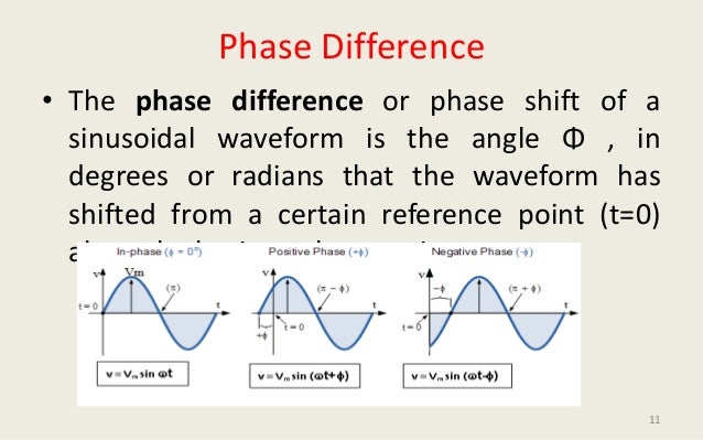 Review of ac fundamentals