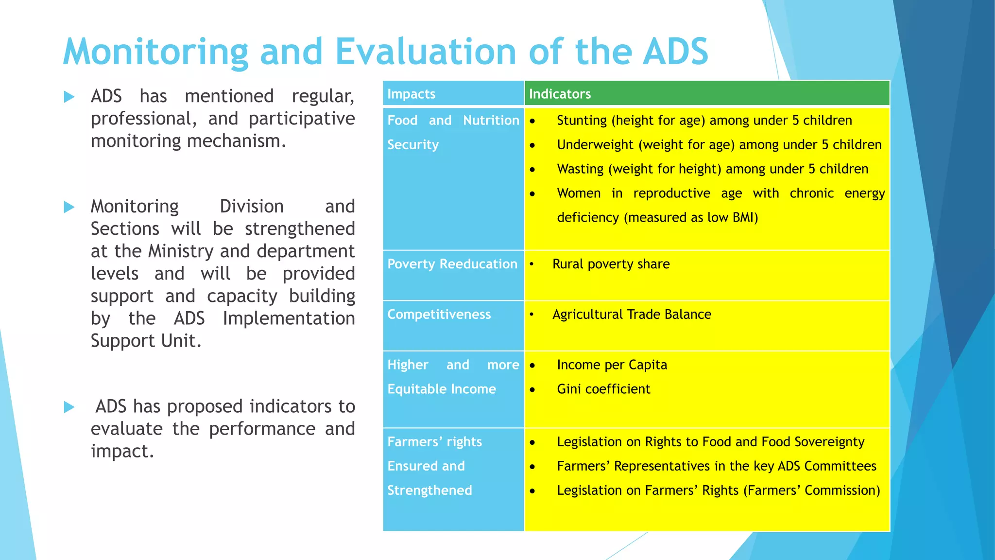 Monitoring and Evaluation of the ADS
 ADS has mentioned regular,
professional, and participative
monitoring mechanism.
 Monitoring Division and
Sections will be strengthened
at the Ministry and department
levels and will be provided
support and capacity building
by the ADS Implementation
Support Unit.
 ADS has proposed indicators to
evaluate the performance and
impact.
Impacts Indicators
Food and Nutrition
Security
 Stunting (height for age) among under 5 children
 Underweight (weight for age) among under 5 children
 Wasting (weight for height) among under 5 children
 Women in reproductive age with chronic energy
deficiency (measured as low BMI)
Poverty Reeducation • Rural poverty share
Competitiveness • Agricultural Trade Balance
Higher and more
Equitable Income
 Income per Capita
 Gini coefficient
Farmers’ rights
Ensured and
Strengthened
 Legislation on Rights to Food and Food Sovereignty
 Farmers’ Representatives in the key ADS Committees
 Legislation on Farmers’ Rights (Farmers’ Commission)
 