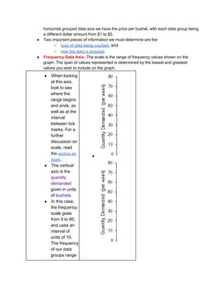 horizontal grouped data axis we have the price per bushel, with each data group being
a different dollar amount from $1 to $5.
● Two important pieces of information we must determine are the:
○ type of data being counted, and
○ how the data is grouped.
● Frequency Data Axis­­The scale is the range of frequency values shown on the
graph. The span of values represented is determined by the lowest and greatest
values you wish to include on the graph.

When looking
at this axis,
look to see
where the
range begins
and ends, as
well as at the
interval
between tick
marks. For a
further
discussion on
scale, read
the section on
Scale.
● The vertical
axis is the
quantity
demanded
given in units
of bushels.
● In this case,
the frequency
scale goes
from 0 to 80,
and uses an
interval of
units of 10.
The frequency
of our data
groups range
●

●

 