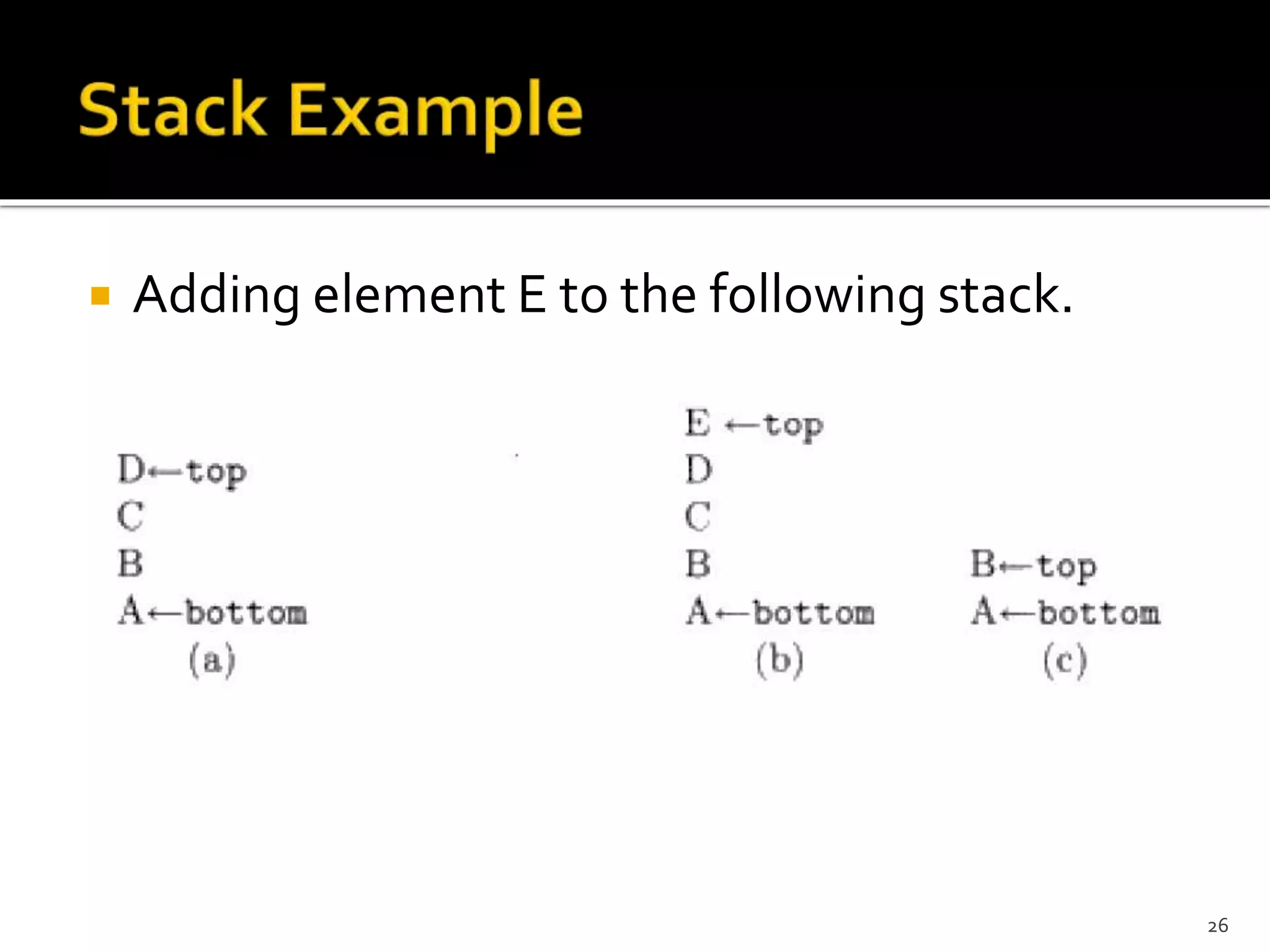  Adding element E to the following stack.
26
 