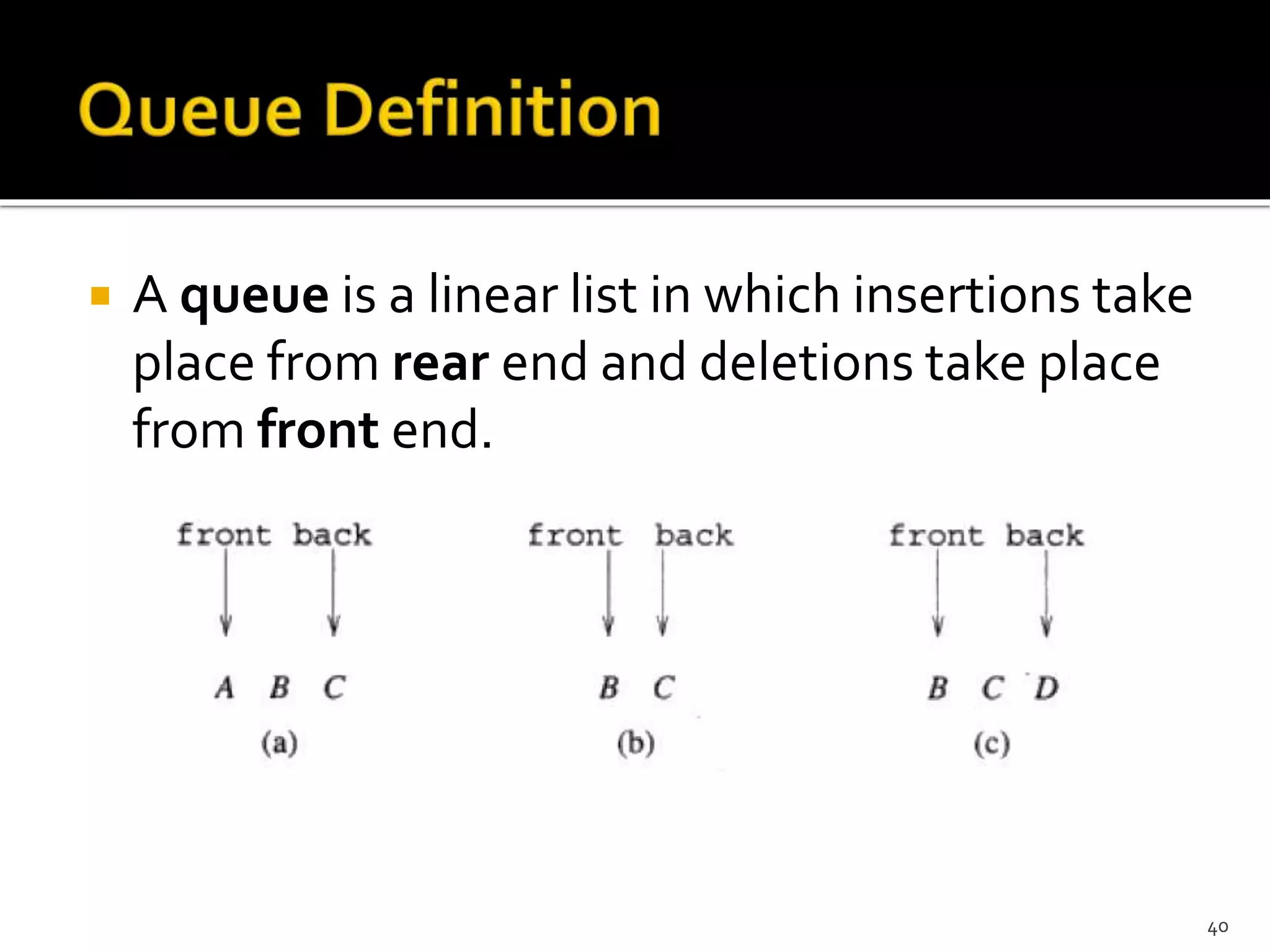  A queue is a linear list in which insertions take
place from rear end and deletions take place
from front end.
40
 