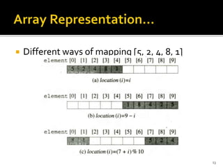  Different ways of mapping [5, 2, 4, 8, 1]
13
 